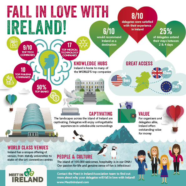 Fall in Love with Ireland Valentine Infographic